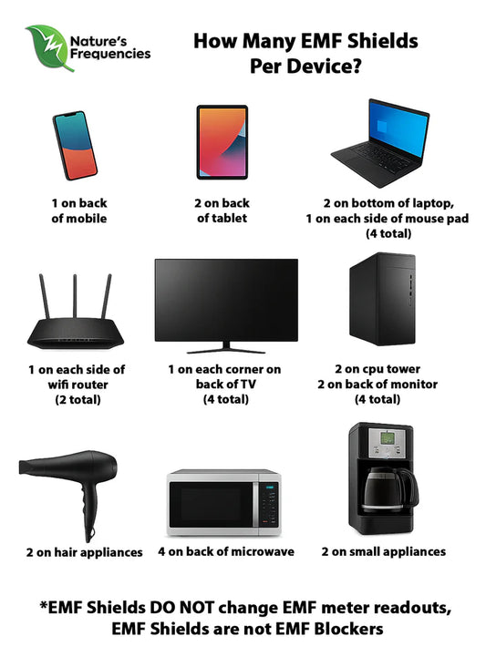 EMF Shield